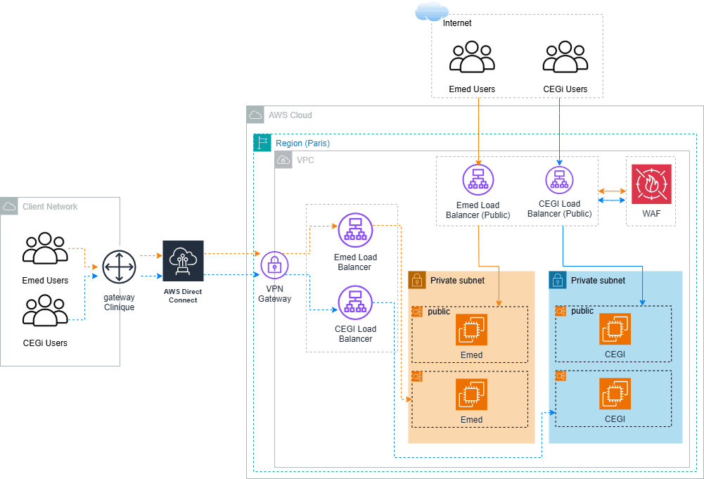 FIG.03 — FULL SOLUTION ARCHITECTURE